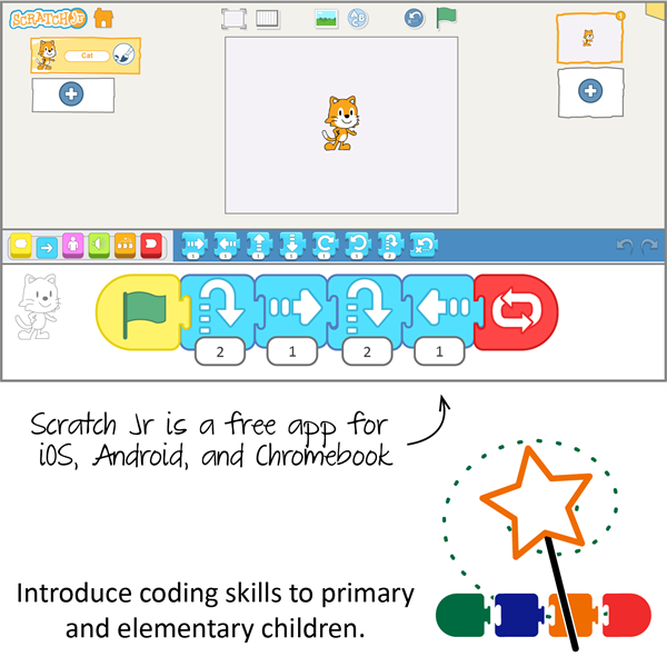 Coding For Kids ScratchJr Coding Lessons TechnoWhiz
