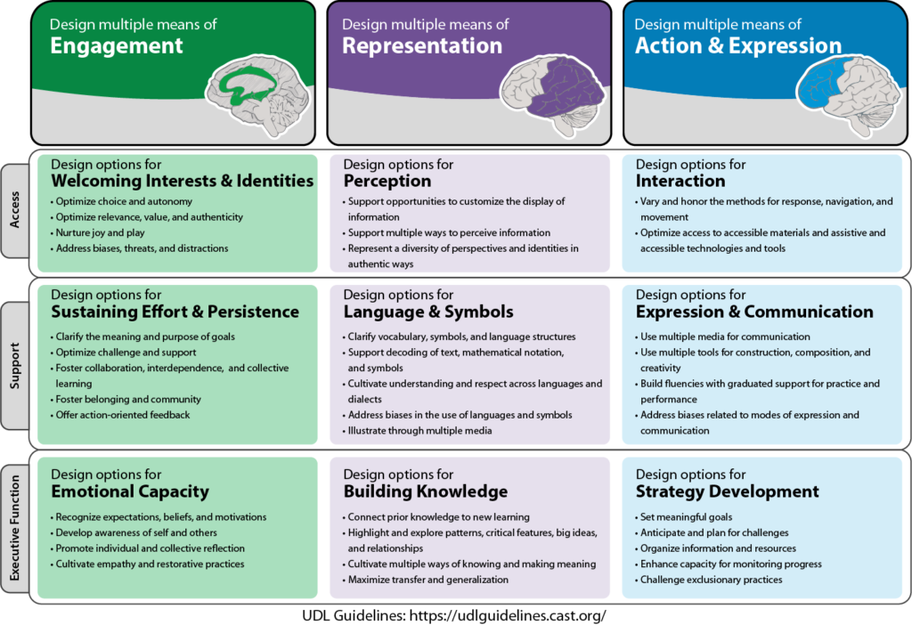 Universal Design for Learning - TechnoKids